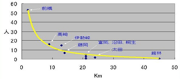 富岡・医師を目指す医学生の皆さんへ2015